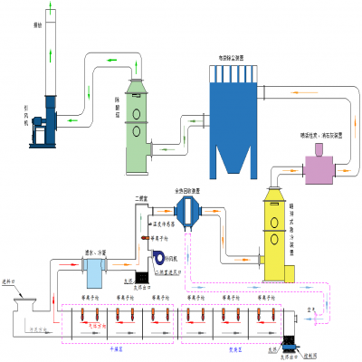 等離子體火炬含油污泥、工業污泥焚燒處理技術方案